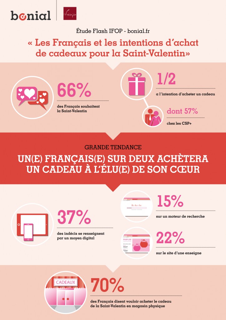 Etude-Ifop-flash-St-Valentin